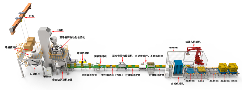 25kg大袋智能包裝線案例_副本.jpg