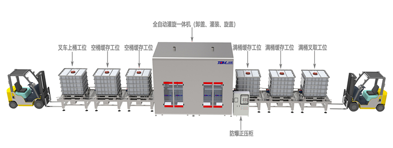 IBC噸桶、200L桶復合智能灌裝線案例_副本.jpg