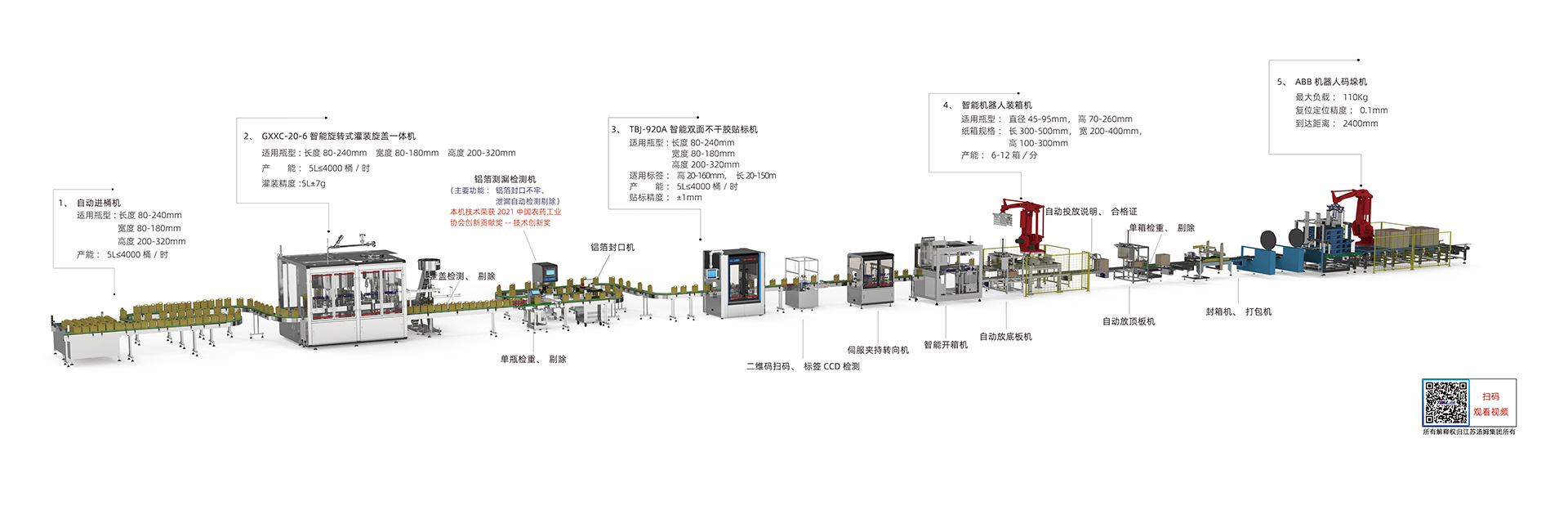 6、1-5L高速稱重式智能灌裝線·副本.jpg