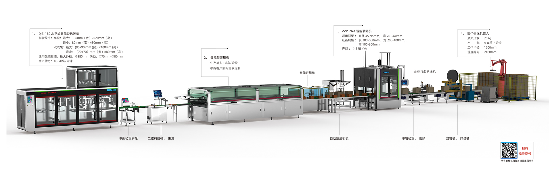 01、5-100g 卷膜180袋包裝線·副本.jpg